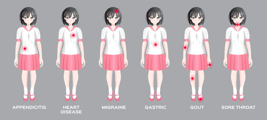 sickness in human body vector / appendicitis, heart disease, migraine, gastric, gout, sore, throat, 