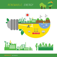  info chart renewable energy biogreen ecology