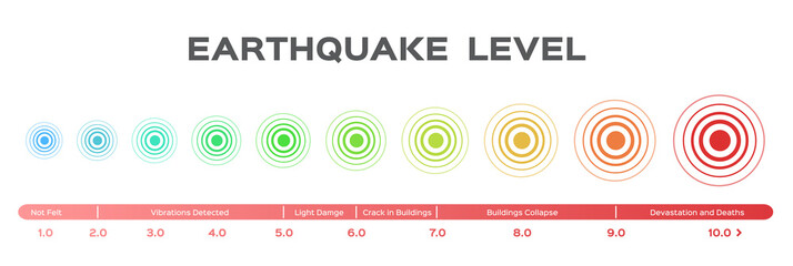 Earthquake magnitude levels scale meter vector / Richter - obrazy, fototapety, plakaty