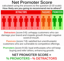 net promoter score