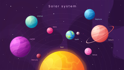 The Solar system. Colorful cartoon infographic background with s © rikkyal