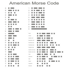 Set of monochrome icons with American Morse code for your design © drutska