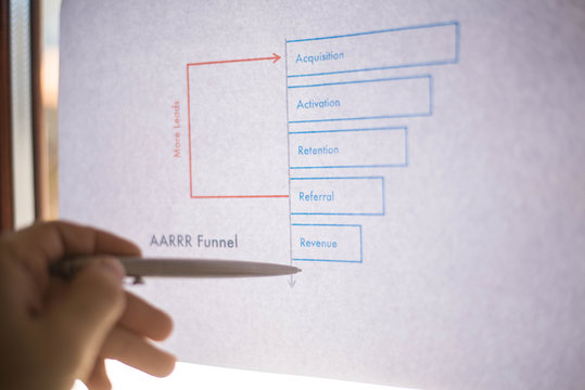 Male hand pointing at a printed AARRR Marketing sales funnel - Acquisition Activation Retention Revenue Referral