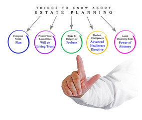 Things to Know About Estate Planning