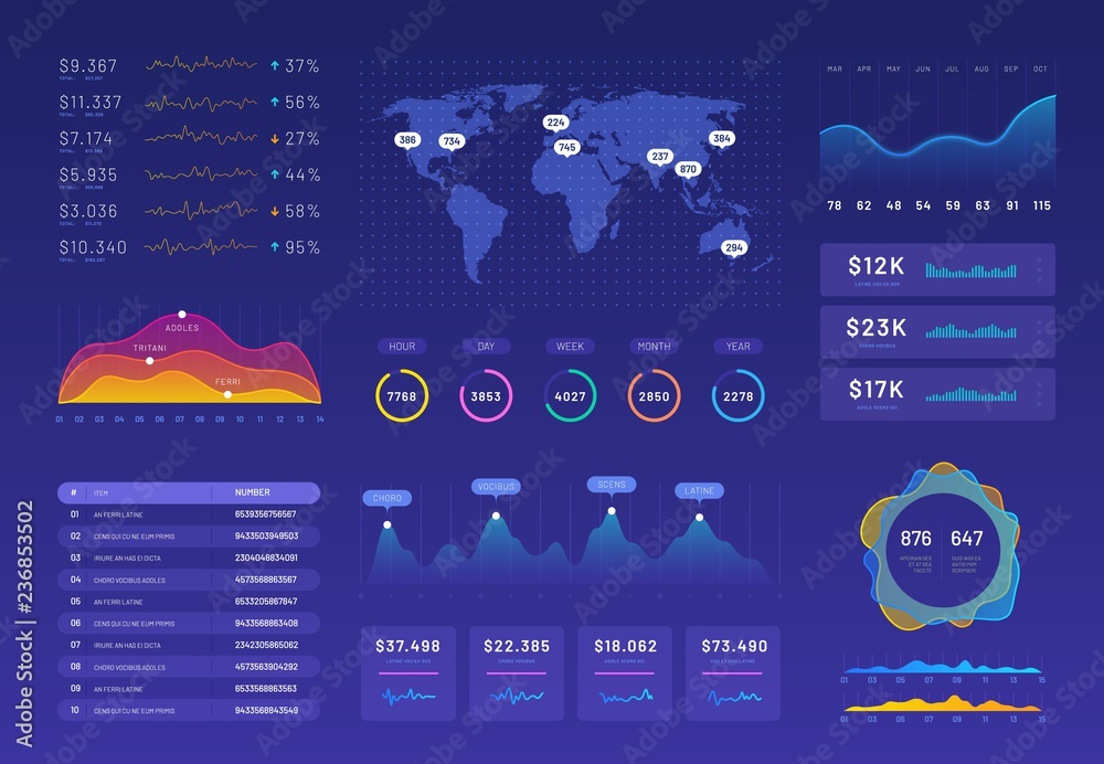 Poster dashboard template. ux ui analytics interface, information panel with finance graphs, pie chart and 