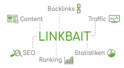 Linkbait Infografik Grün