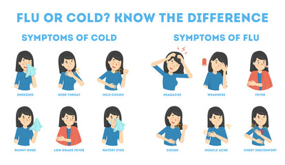 Cold and flu symptoms infographic. Fever and cough - obrazy, fototapety, plakaty