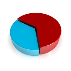 3d pie chart