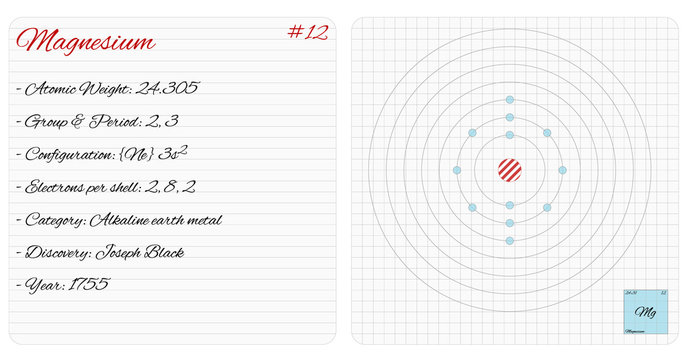 Detailed Infographic Of The Element Of Magnesium.