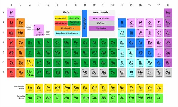 illustration for science - chemistry - with a table of chemical elements
