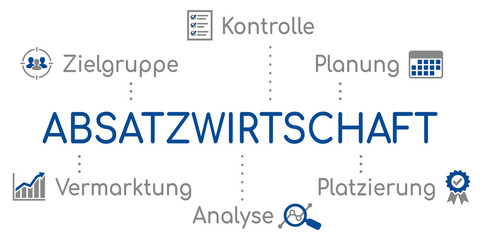 Absatzwirtschaft Infografik
