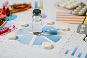 Medical marketing and Health care business analysis report