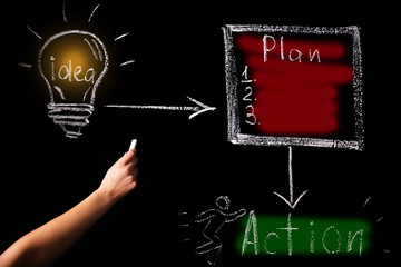 closeup female hand drawing white chalk on a black board light bulb, plan, activity. Symbol of...