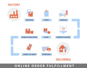 Order fulfillment Flat Line Color illustration Concept for Online Shopping