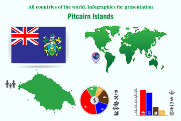 Pitcairn Islands. All countries of the world. Infographics for presentation