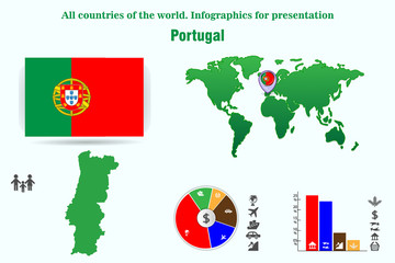 Portugal. All countries of the world. Infographics for presentation