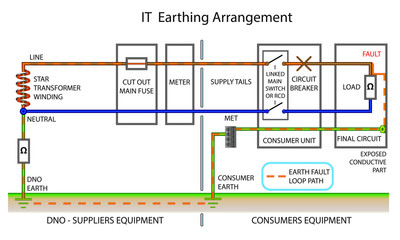 IT Earthing arrangement