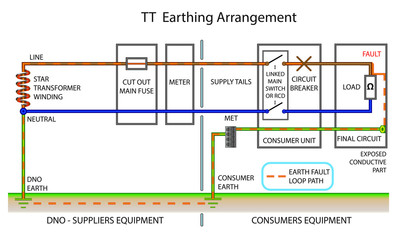 TT Earthing Arrangement - 237700394