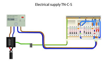 TN-C-S Supply components