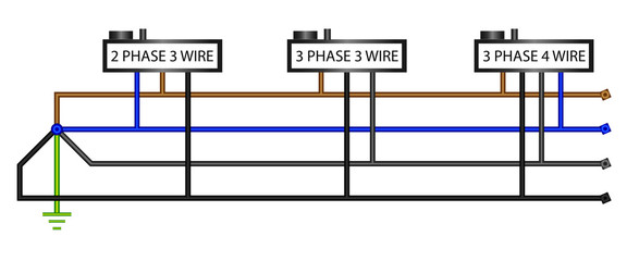 Three Phase Distribution