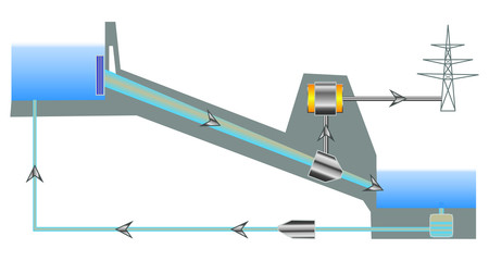 Pumped Storage System