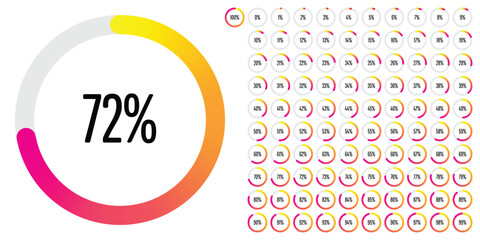 Set of circle percentage diagrams (meters) from 0 to 100 ready-to-use for web design, user interface (UI) or infographic - indicator with gradient from yellow to magenta (hot pink) - obrazy, fototapety, plakaty