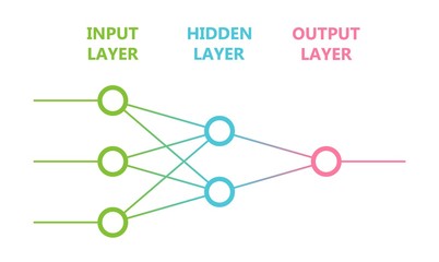 Multi level neural network. Artificial intelligence concept. Computer neuron net. Logical scheme of a ai perception. Vector illustration.