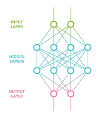 Multi level neural network. Artificial intelligence concept. Computer neuron net. Logical scheme of a ai perception. Vector illustration.