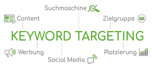 Keyword Targeting Infografik Grün