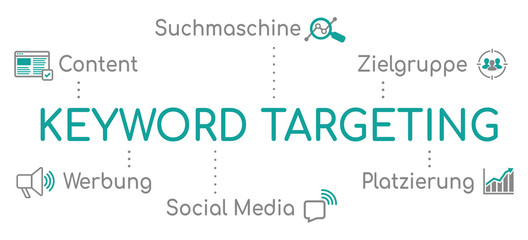 Obraz premium Keyword Targeting Infografik Türkis