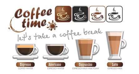 Coffee time - Coffee types set
