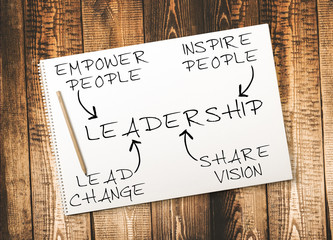 Leadership and what is needed