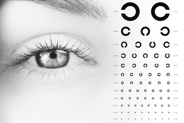 Monochrome photo of human female eye close up, test of human vision, alphabetical diagram,  table