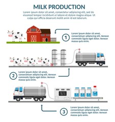 Milk automated factory production line process. Cow milk vector illustration.