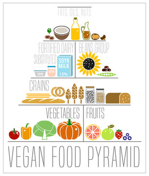 The Vegan Food Pyramid