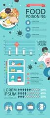 Food poisoning infographic with charts and other elements. - obrazy, fototapety, plakaty