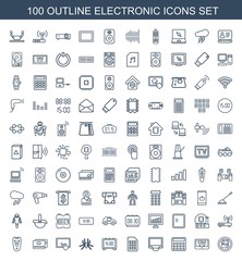 electronic icons