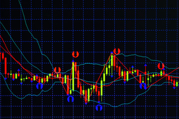 Candle stick graph chart with indicator showing bullish point or bearish point, up trend or down trend of price of stock market or stock exchange trading, investment concept.
