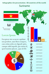 Suriname. Infographics for presentation. All countries of the world