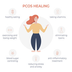 PCOS remedies infographics. Women health. PCOS treatment