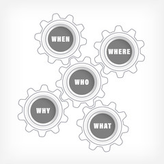 Five cogwheels with topic of questions. Five question words: what, why, when, who, where