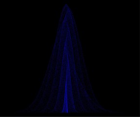 Abstract mathematical function