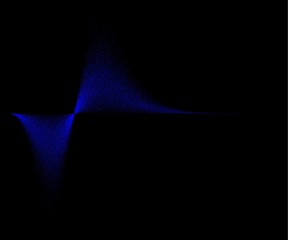 Abstract mathematical function