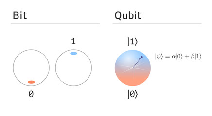 Qubit vs bit. States of classical bit compare to quantum bit superposition. Vector eps10