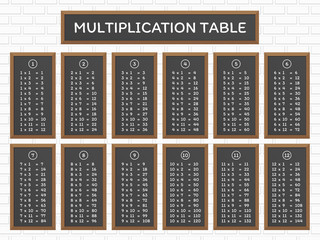 Multiplication Table on school board with brick wall background