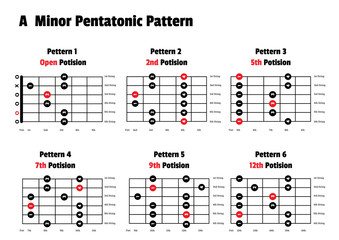 A minor pentatonic scale, Guitar 