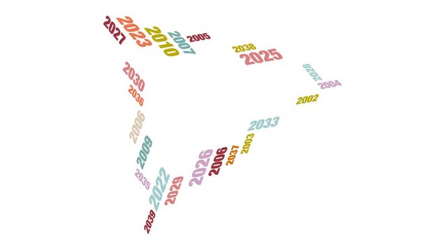 Video 2019 Retro Color