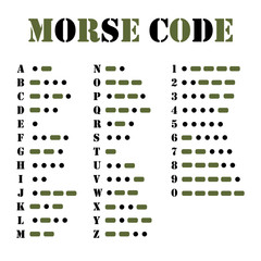 Morse code. International method of the text coding © Anton