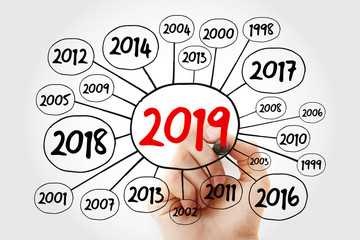 2019 Happy New Year and previous years mind map flowchart with marker, holiday concept for presentations and reports