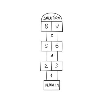 Steps concept from start to finish for broblem solving.